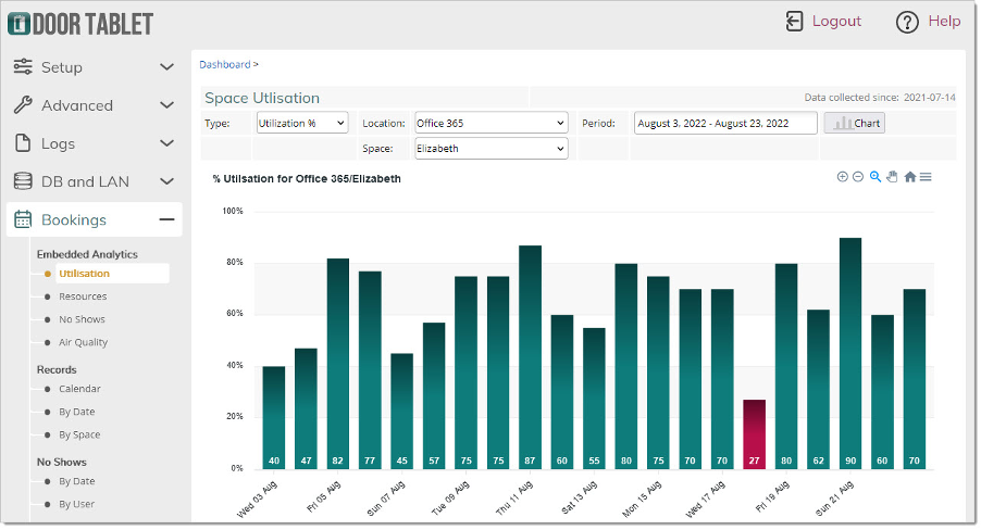 Door Tablet Utilisation Analytics Example 2