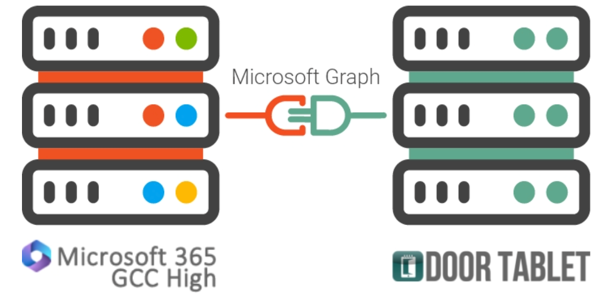 Door Tablet Integration with Microsoft 365 GCC High