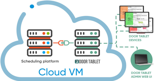 Source: Sever Options Page