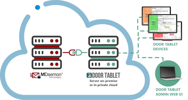 Door Tablet integrates with MDaemon; Image